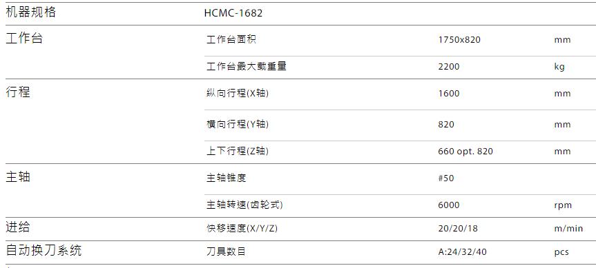 HCMC-1682规格参数.jpg