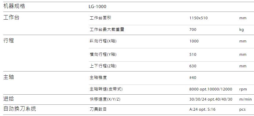 LG-1000规格参数.jpg